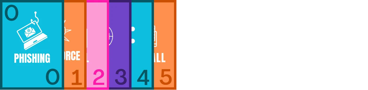 Very Hard Mode Strip